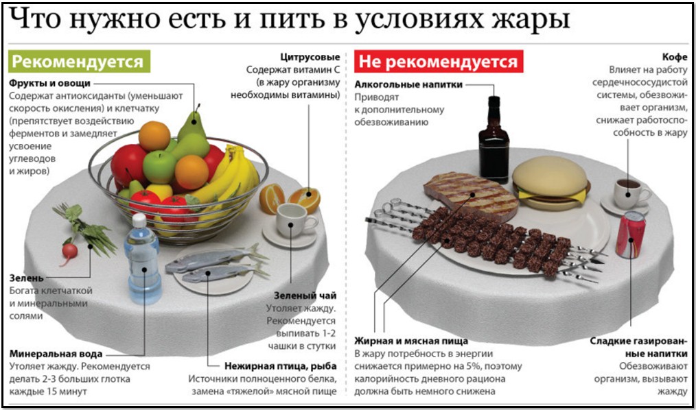 Модно ли есть горячее Модно ли есть горячее