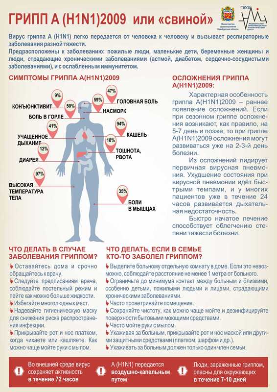 Как не заболеть гриппом при домашних условиях 119