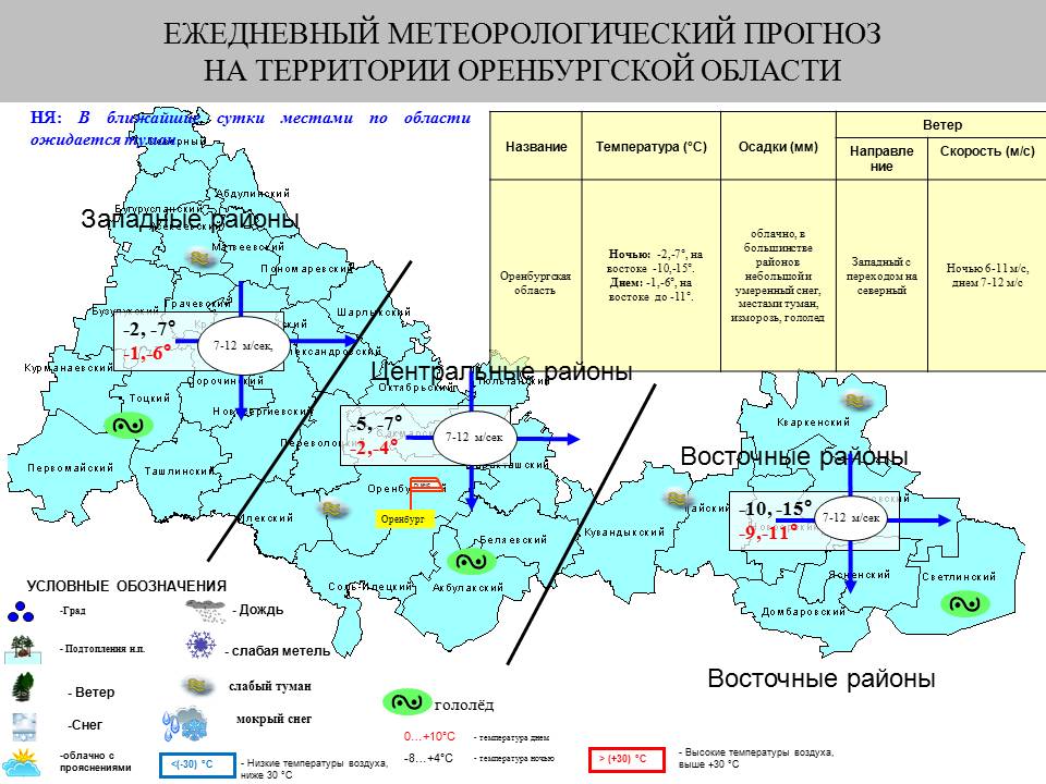 Карта осадков оренбург сейчас