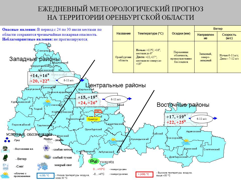 Карта оренбуржца что дает