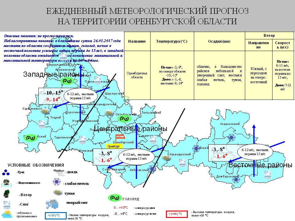 Оренбургское время