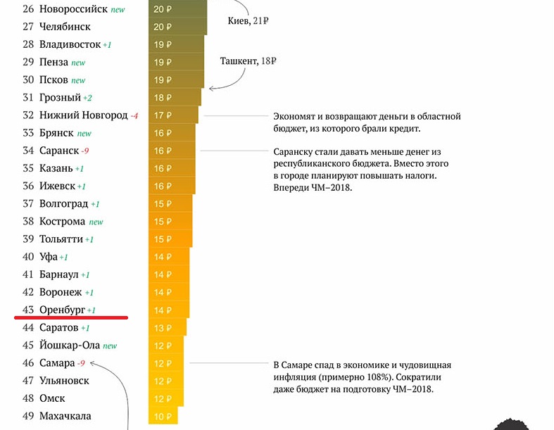 Запад температура