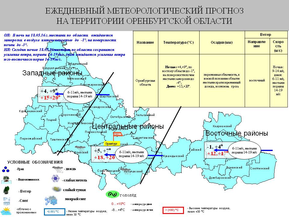 Карта погоды оренбург