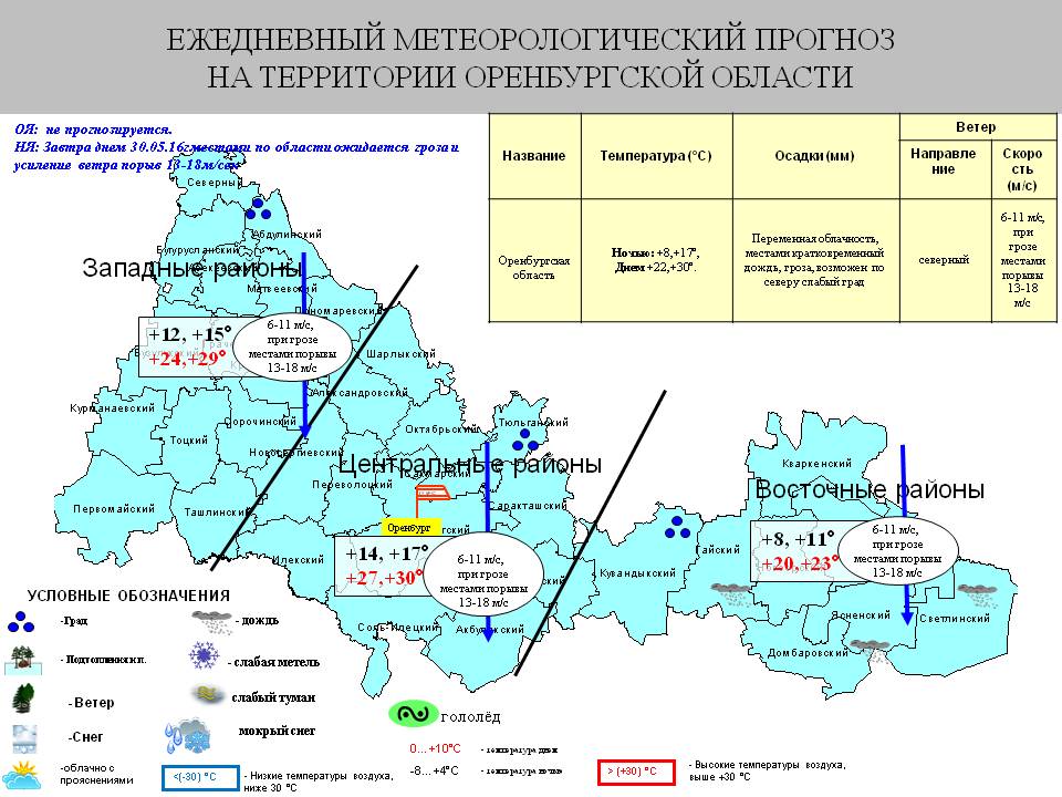 Карта осадков оренбург в реальном времени оренбургская