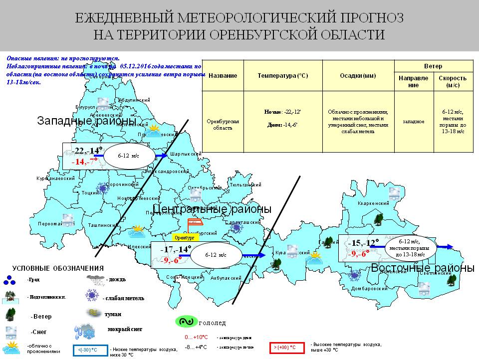 Карта осадков шарлык