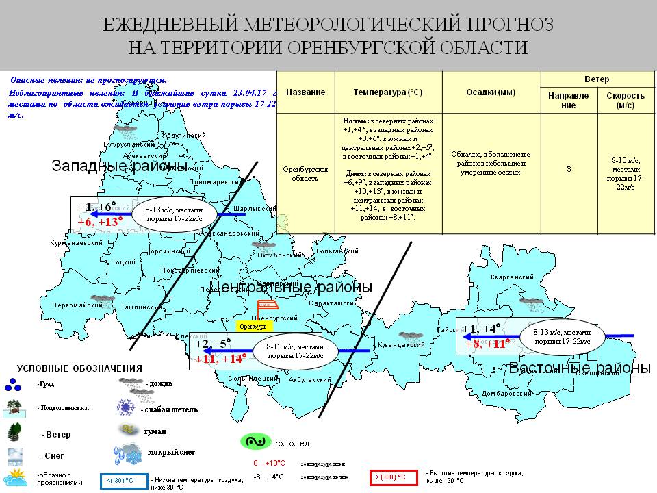 Оренбургская область население