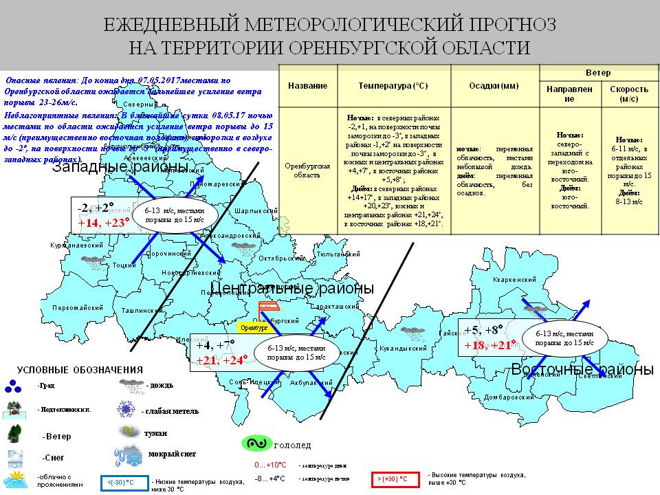 Оренбургская область население. Южные районы Оренбургской области. Центральное Оренбуржье районы. Западные районы Оренбургской области. Южные районы Оренбургской области на карте.