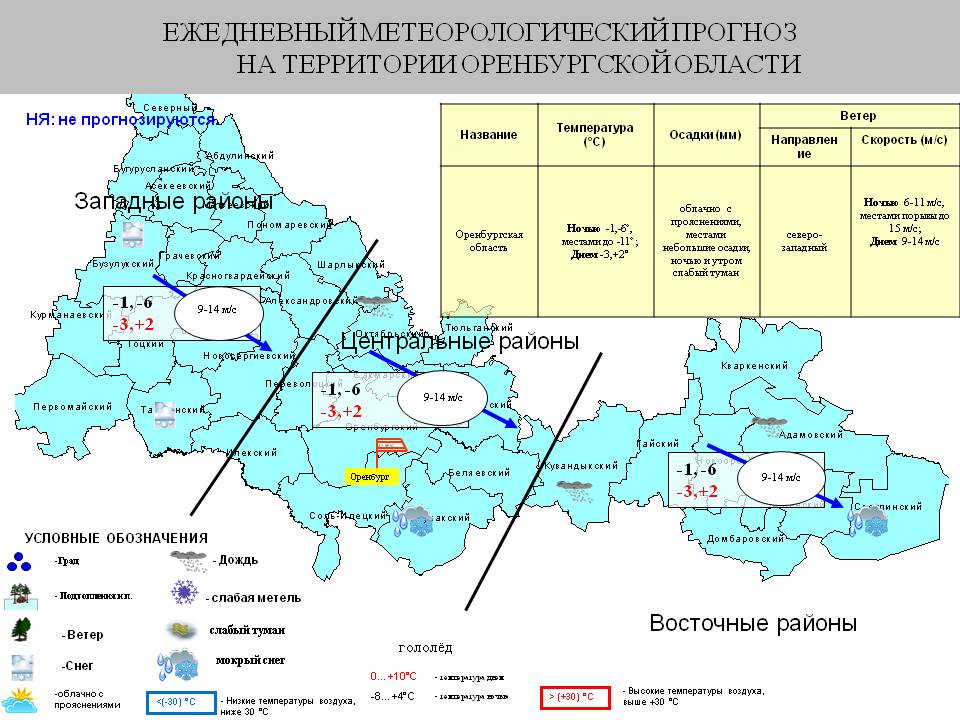 Погода бузулук карта осадков