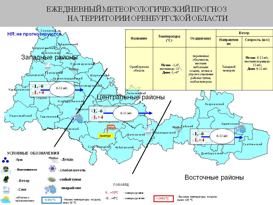 Карта осадков бузулук онлайн