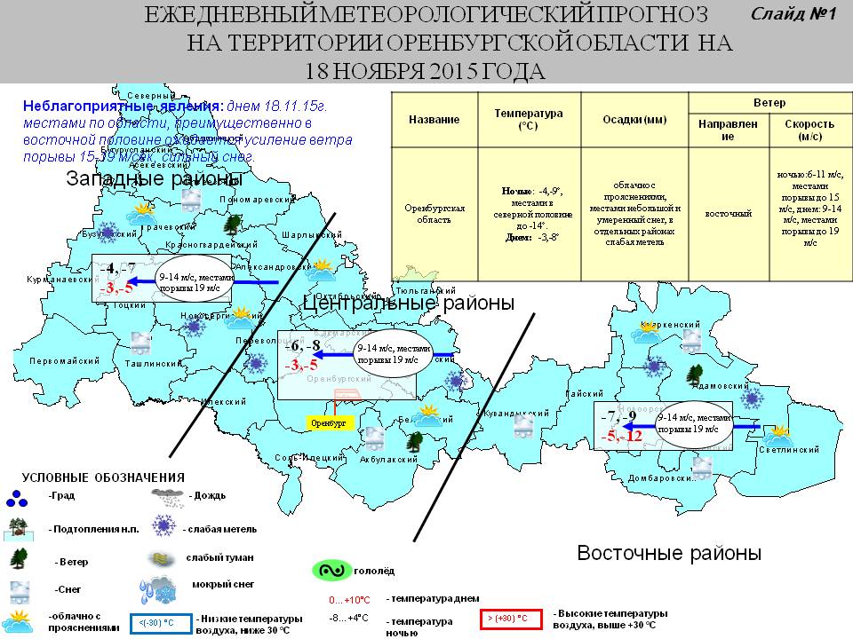 Карта погоды в оренбурге на сегодня