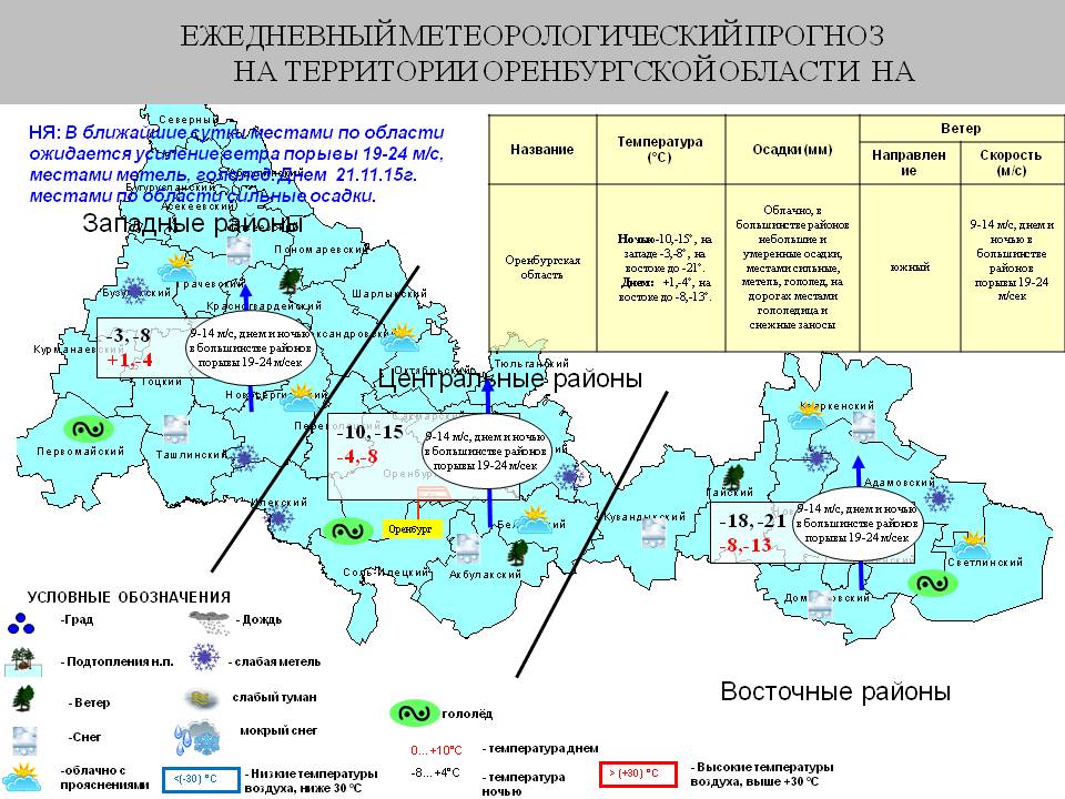 Карта осадков октябрьский район оренбургской