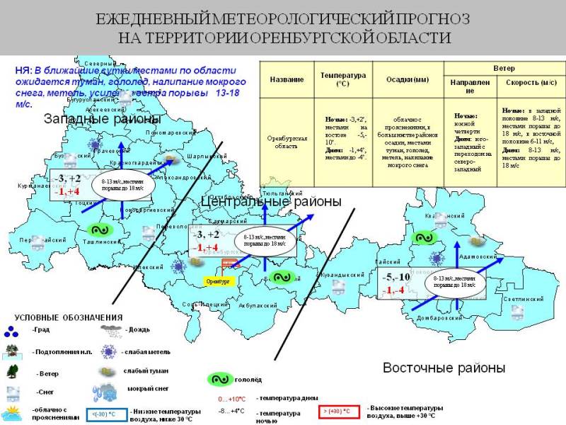 Карта осадков оренбургской области на сегодня