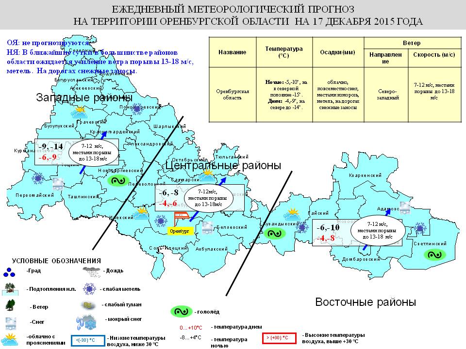 Карта энергетика оренбургской области