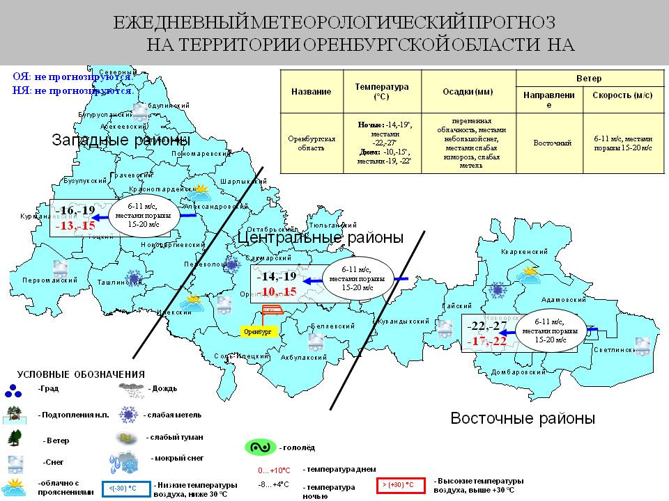 Карта погоды новосергиевка