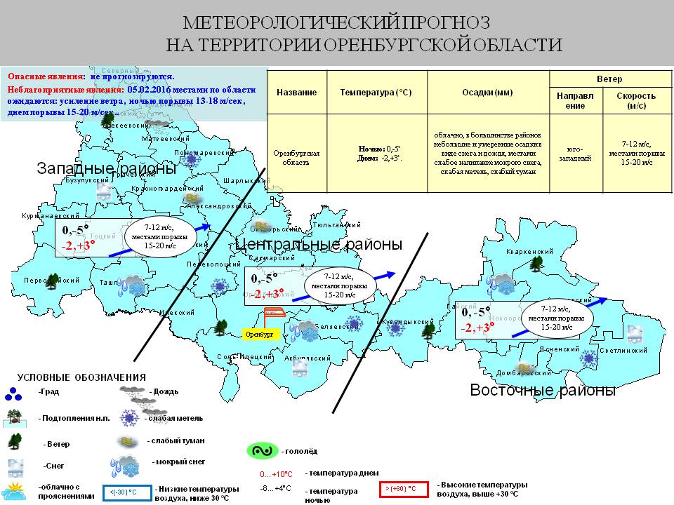 Карта осадков орск оренбургской области