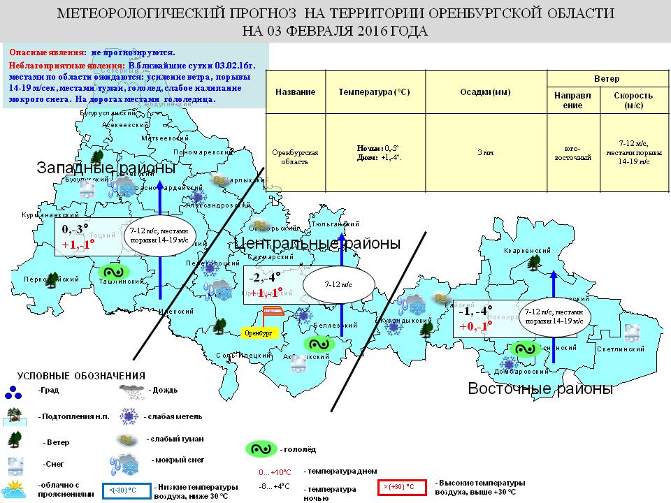 Метеорологическая карта тольятти