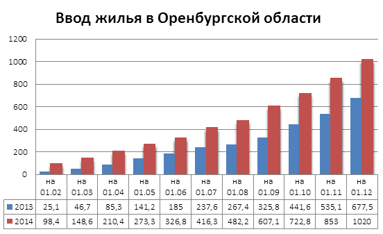 Сайт оренбургской статистики