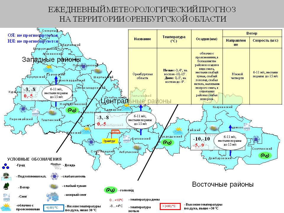 Карта осадков оренбург