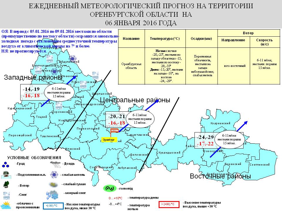 Карта осадков оренбург