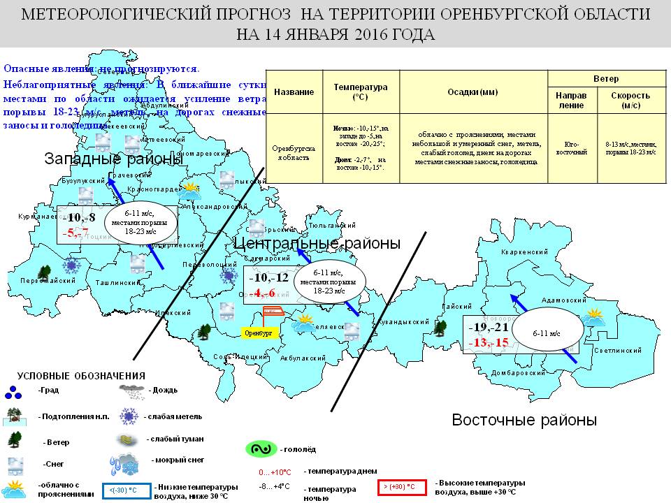 Карта ветров оренбург