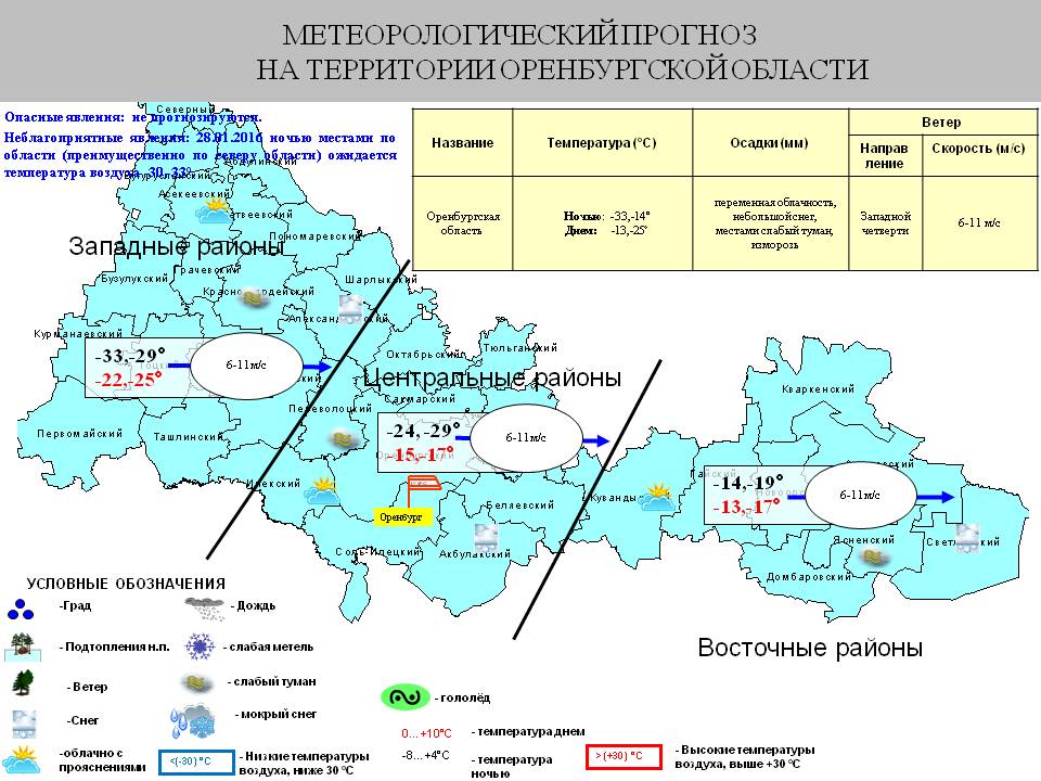 Погода бузулук оренбургская область. Центральные районы Оренбургской области. Центральное Оренбуржье районы. Оренбургская область Восток Запад центр. Западные и центральные районы Оренбургской области.