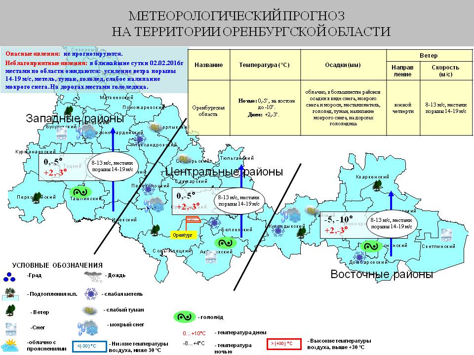 Карта осадков оренбургской области на сегодня онлайн в реальном времени бесплатно