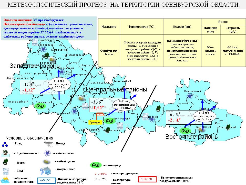 Карта осадков оренбургской