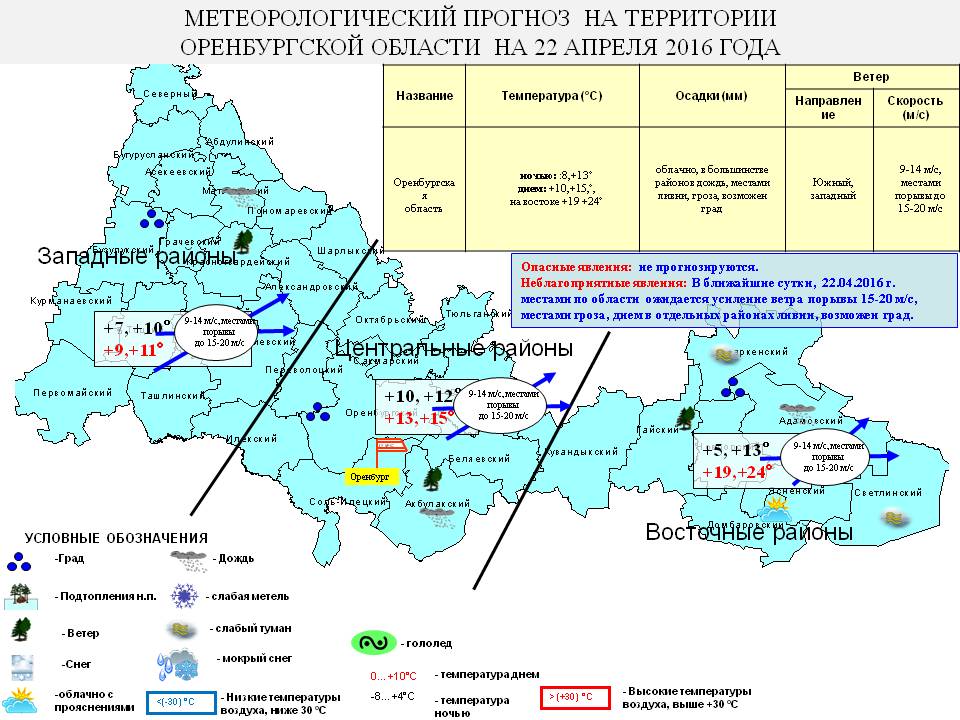 Оренбургской погода завтра