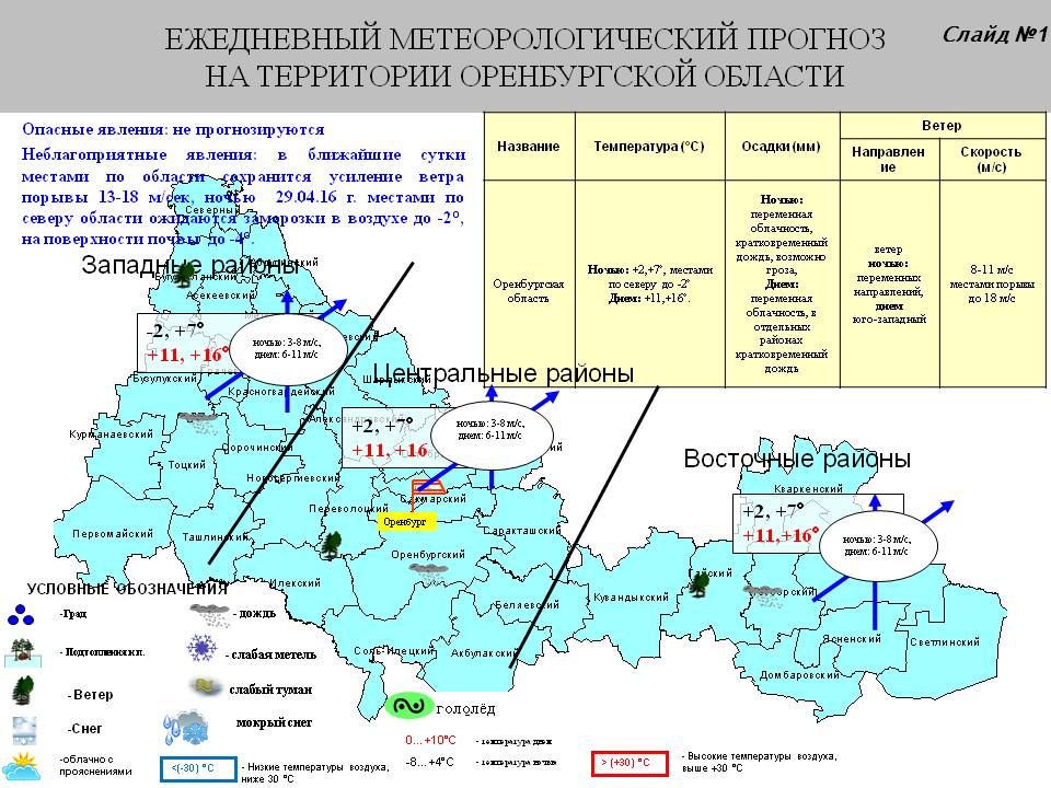 Погода оренбург точный по часам. Тоцкий полигон на карте Оренбургской области. Восточные районы Оренбургской области. Западные районы Оренбургской области к ним относятся. Районы центральной зоны Оренбургской области.