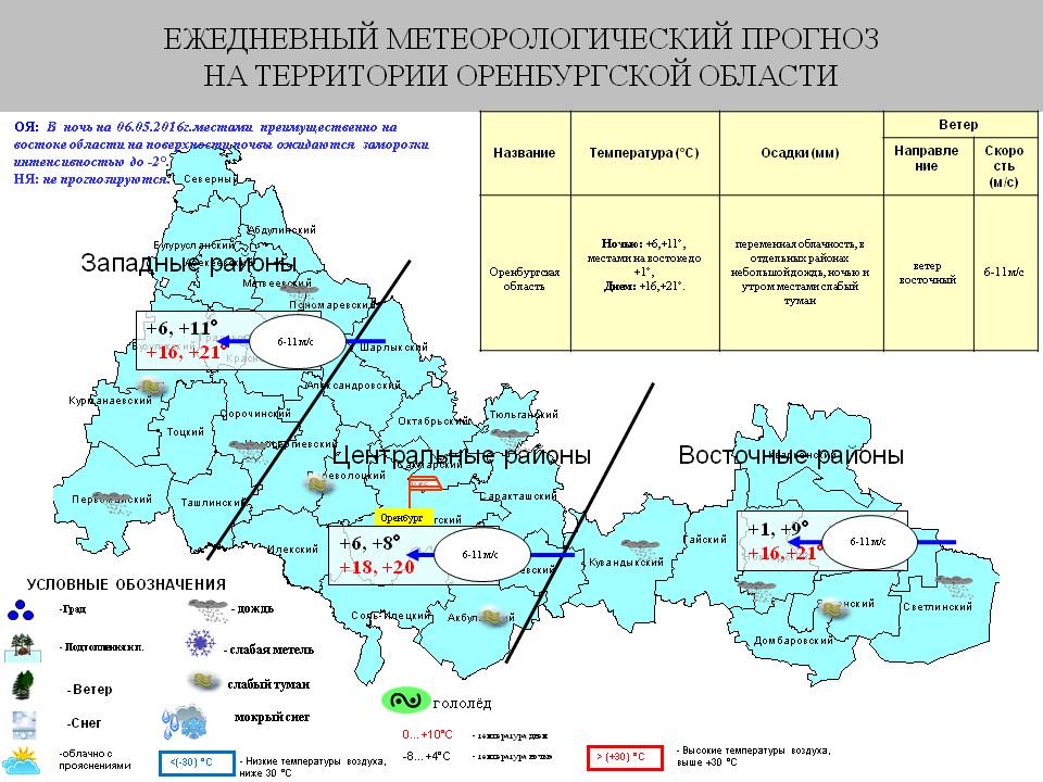 Карта осадков оренбург