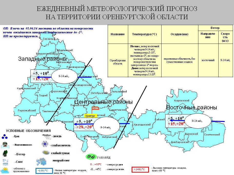 Карта осадков оренбургской