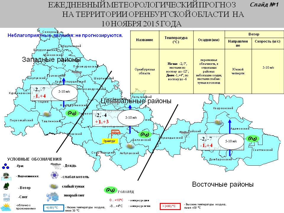 Карта дождей оренбургская область