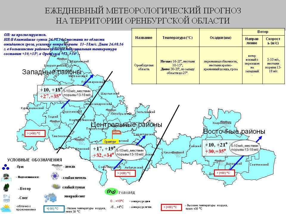 Карта погоды оренбург