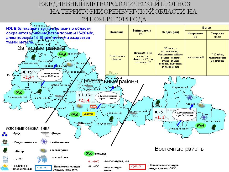 Карта осадков орск в реальном