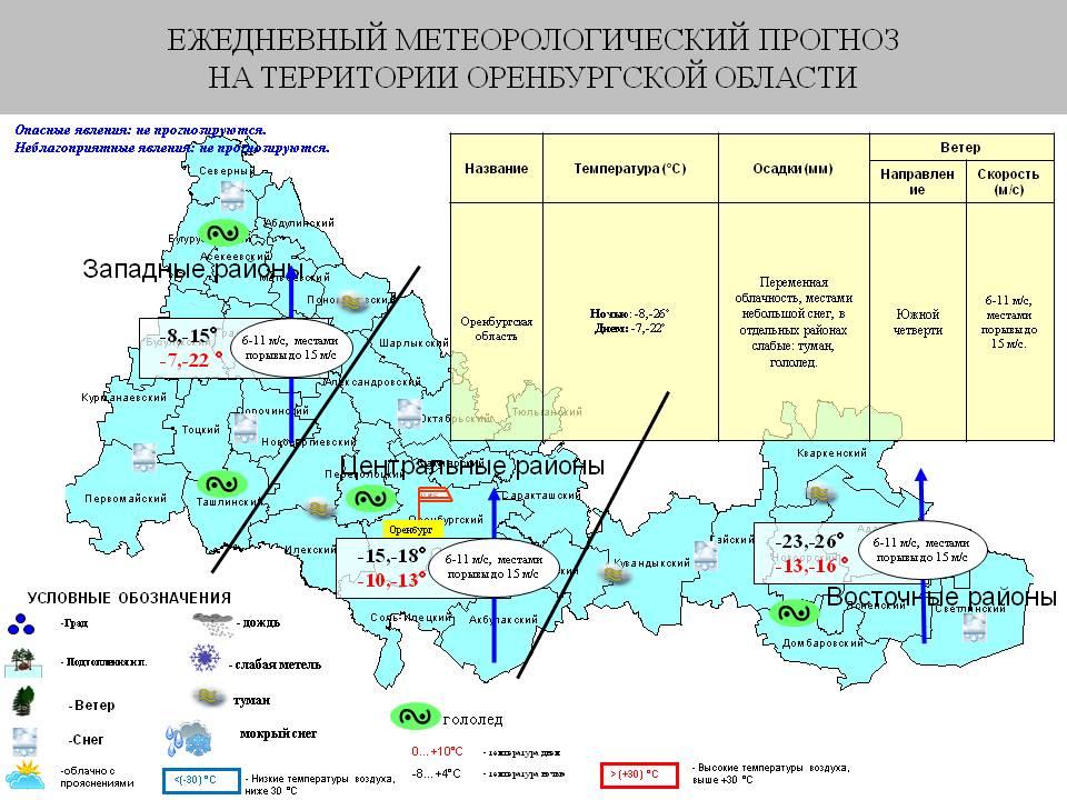 На неделю прогноз погоды оренбургской. Климатическая карта Оренбургской области. Характеристика климата Оренбургской области. Климат Оренбургской области карта. Оренбургская область Восток Запад центр.