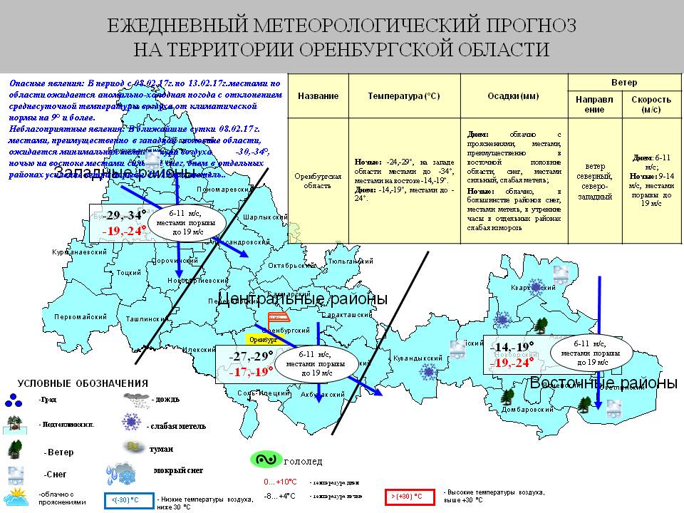 Карта осадков шарлык