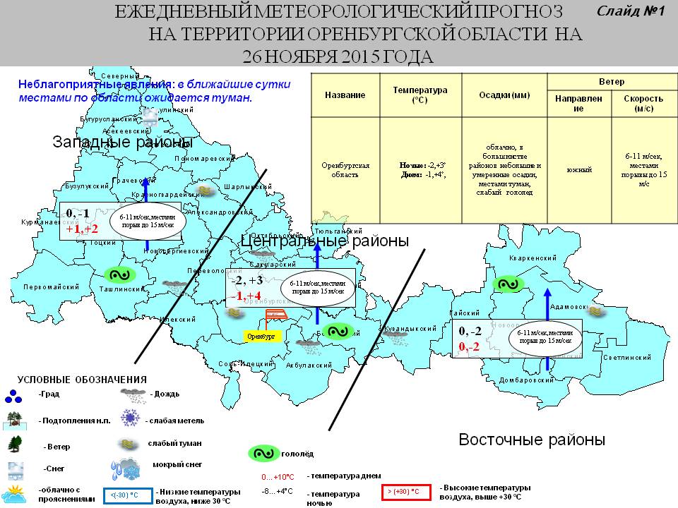 Карта осадков оренбург в реальном времени оренбургская