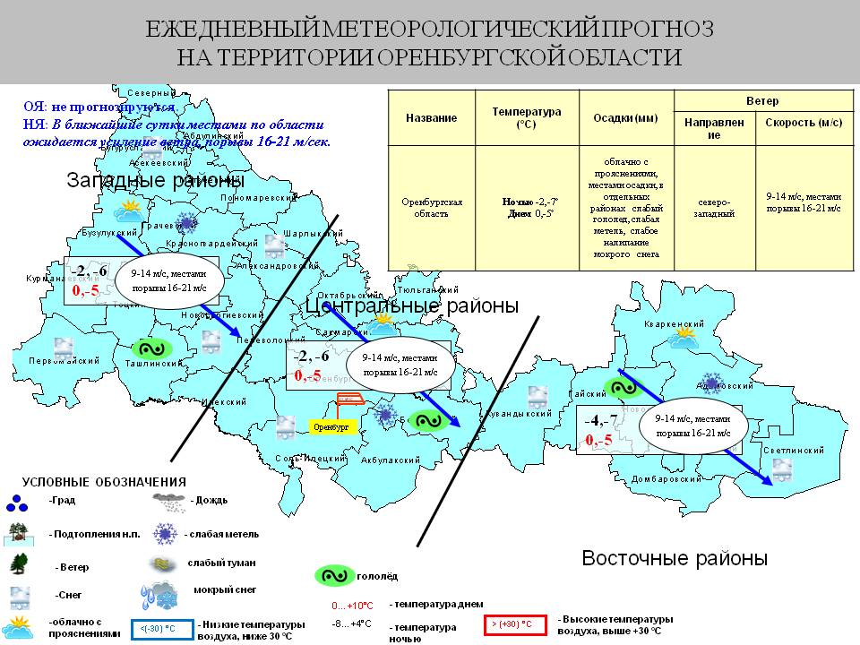 Карта осадков орск оренбургской области