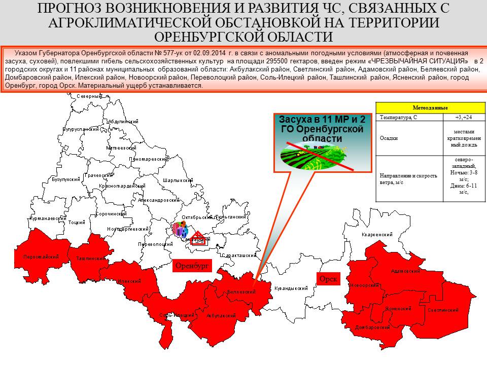 Карта беляевского района оренбургской области