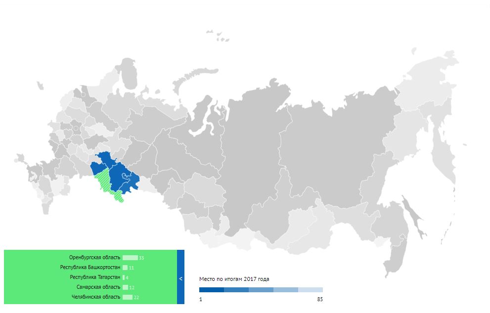 Развитие регионов. Развитие региона. Социально-экономическое развитие регионов России. Карта развития регионов России. Экономический потенциал Оренбуржья.