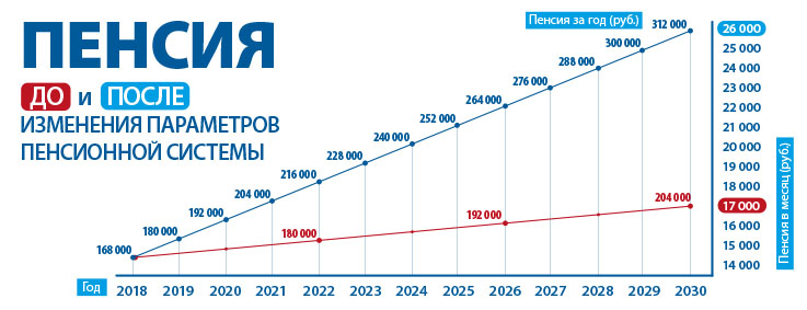 На сколько процентов проиндексируют пенсию в 2025
