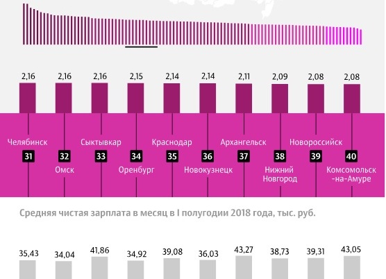 Размер жалования 5 букв