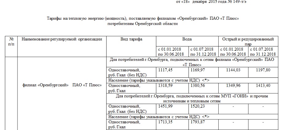 Департамент тарифы оренбургская область. Департамента Оренбургской области по ценам и регулированию тарифов.