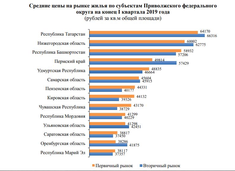 2016 г по сравнению. Средние цены. Стоимость рынка. Рыночная стоимость жилья по годам. Инфляция рост стоимости жилья.