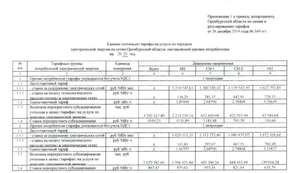 Департамент тарифы оренбургская область. Тариф на электроэнергию для предприятий ТЭК 2020. Тариф электроэнергии в сельской местности Оренбургской области. Сельский тариф. Тариф за электроэнергию в Оренбургской области.