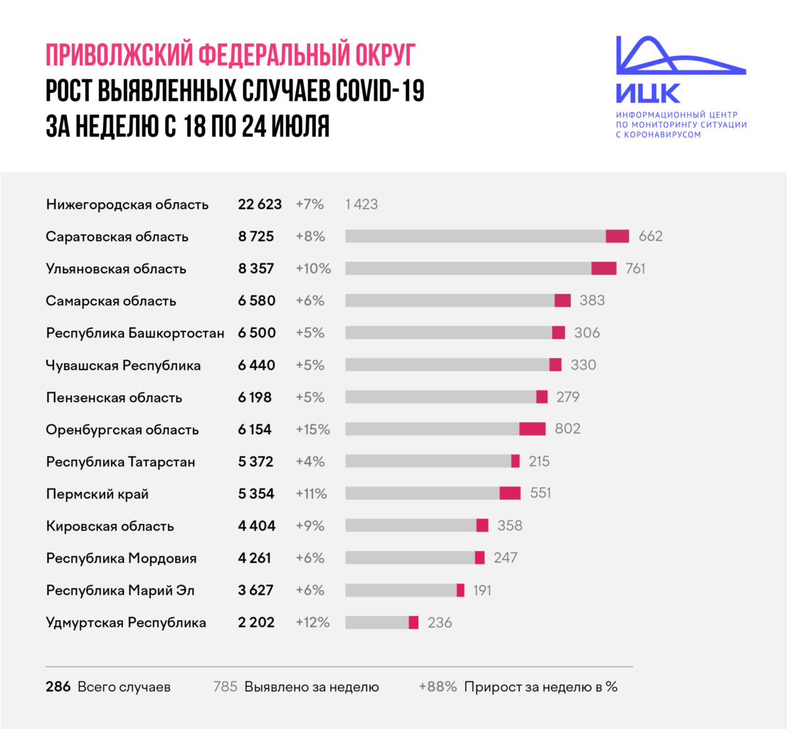 Количество обнаруженных. Статистика коронавируса в Чувашии по районам Республики. Динамика прироста выявленных случаев. Заболеваемости Covid-19. Количество заболевших коронавирусом по регионам.