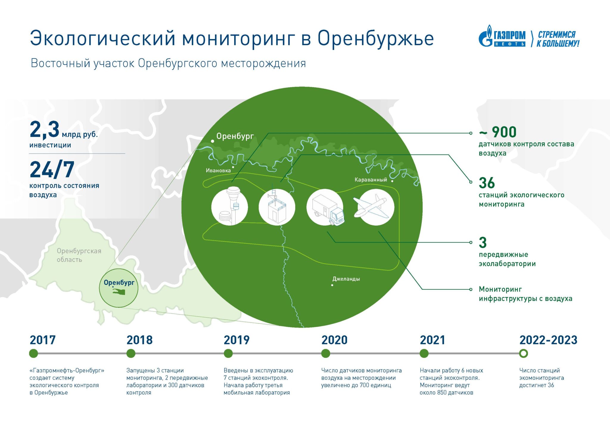 Карта наблюдений газпром