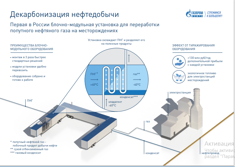 Разработка информационной системы для предприятия по установке газового оборудования