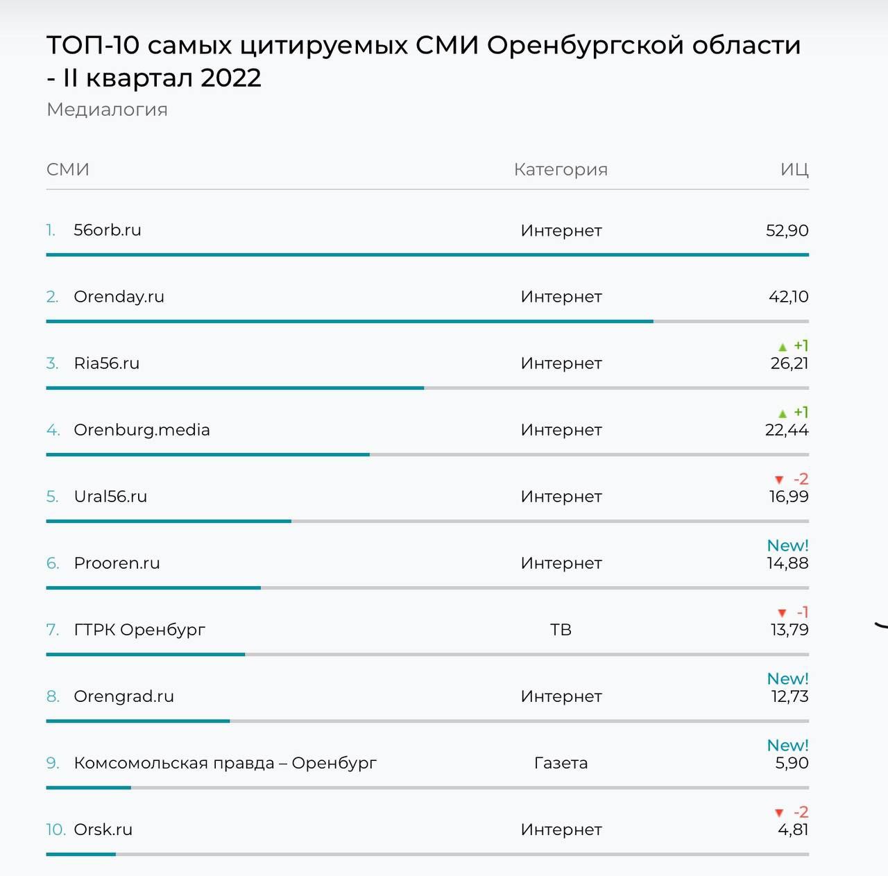 Рейтинги сми 2023