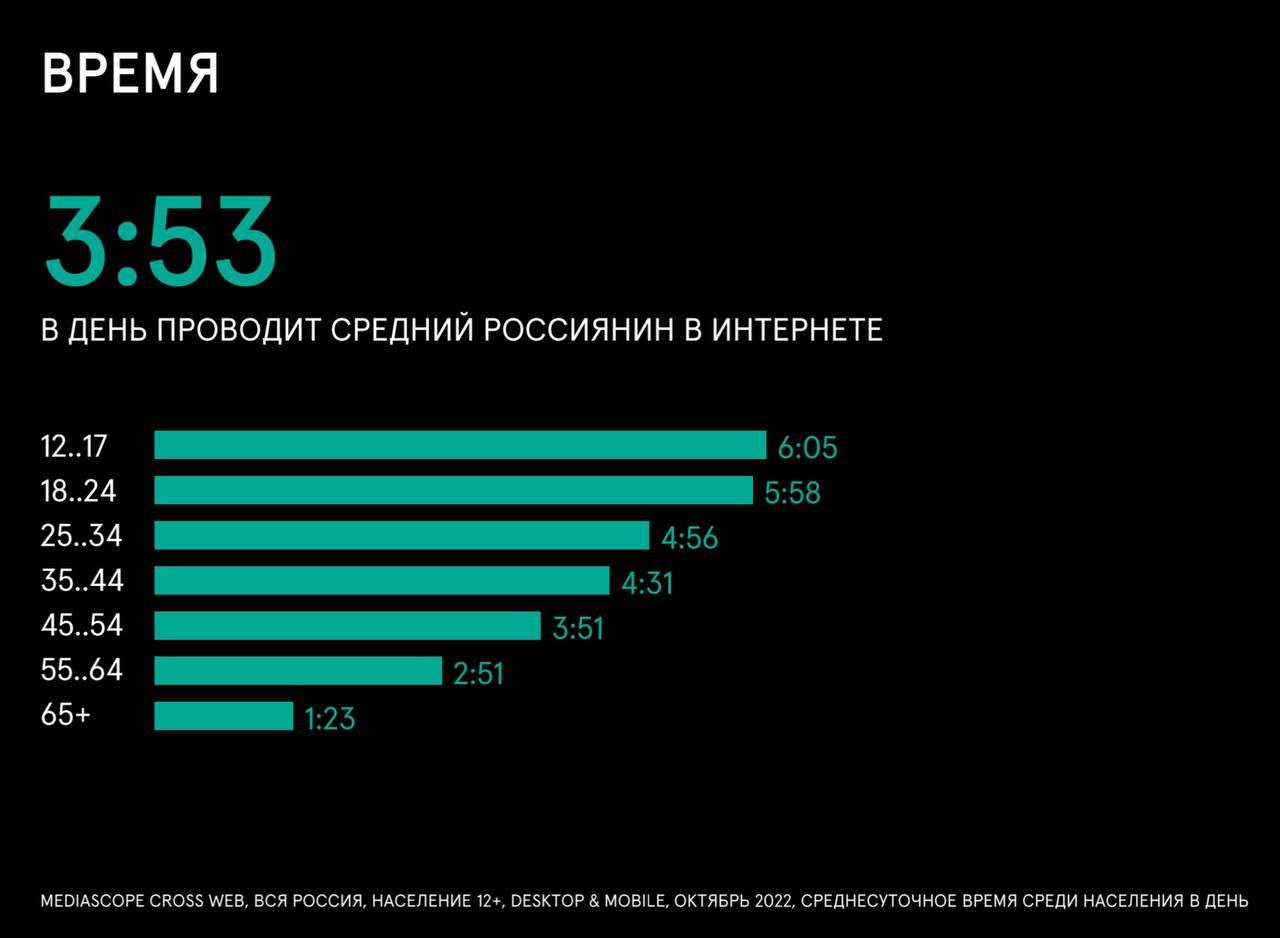 Интернет 2023 год